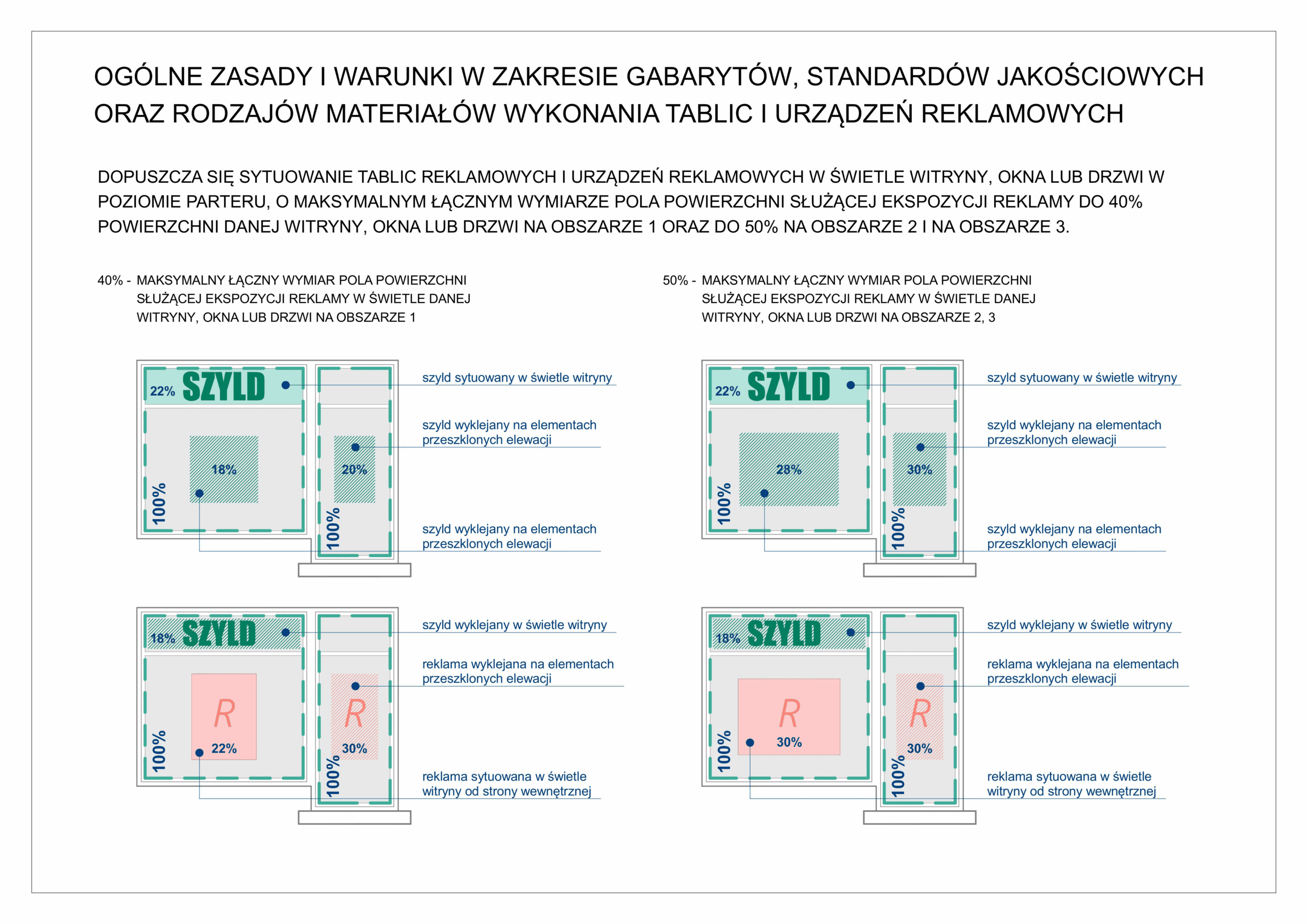 Ogólne zasady i warunki w zakresie gabarytów, standardów jakościowych oraz rodzajów materiałów wykonania tablic i urządzeń reklamowych