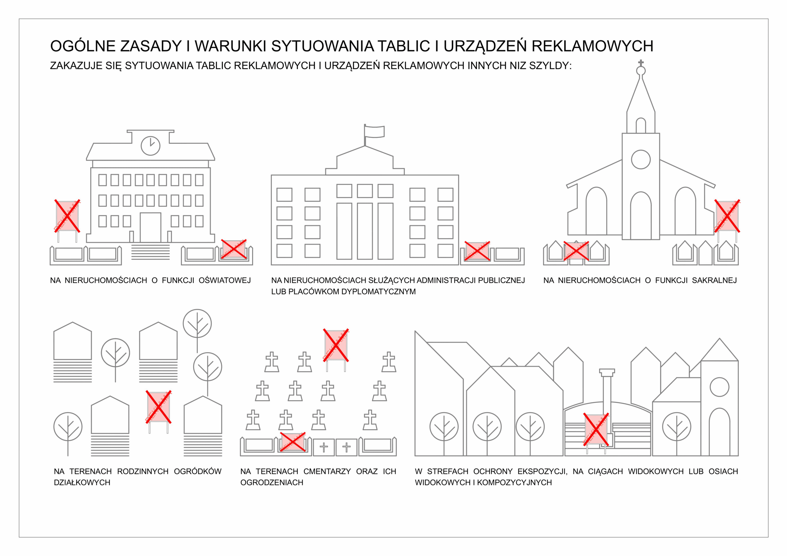 Ogólne zasady i warunki sytuowania tablic reklamowych