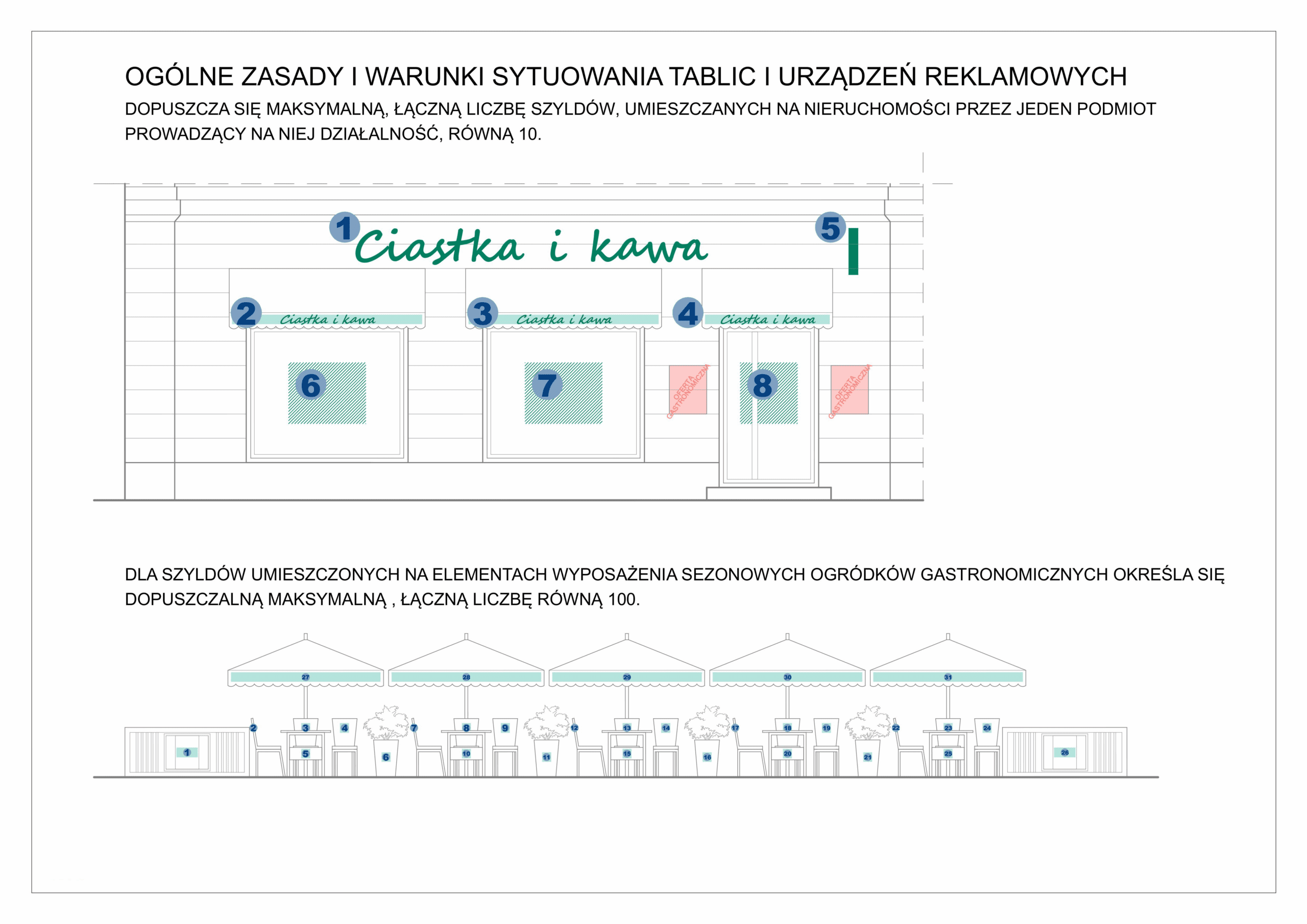 Ogólne zasady i warunki sytuowania tablic reklamowych