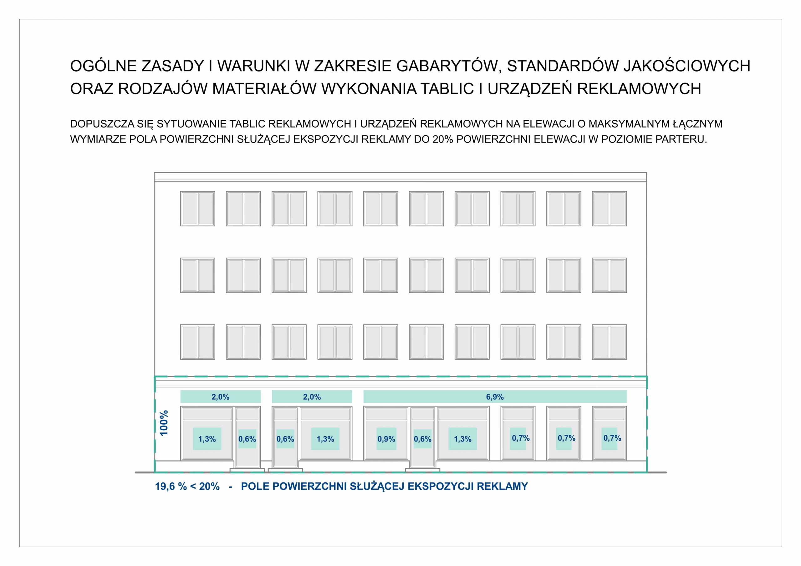 Ogólne zasady i warunki w zakresie gabarytów, standardów jakościowych oraz rodzajów materiałów wykonania tablic i urządzeń reklamowych