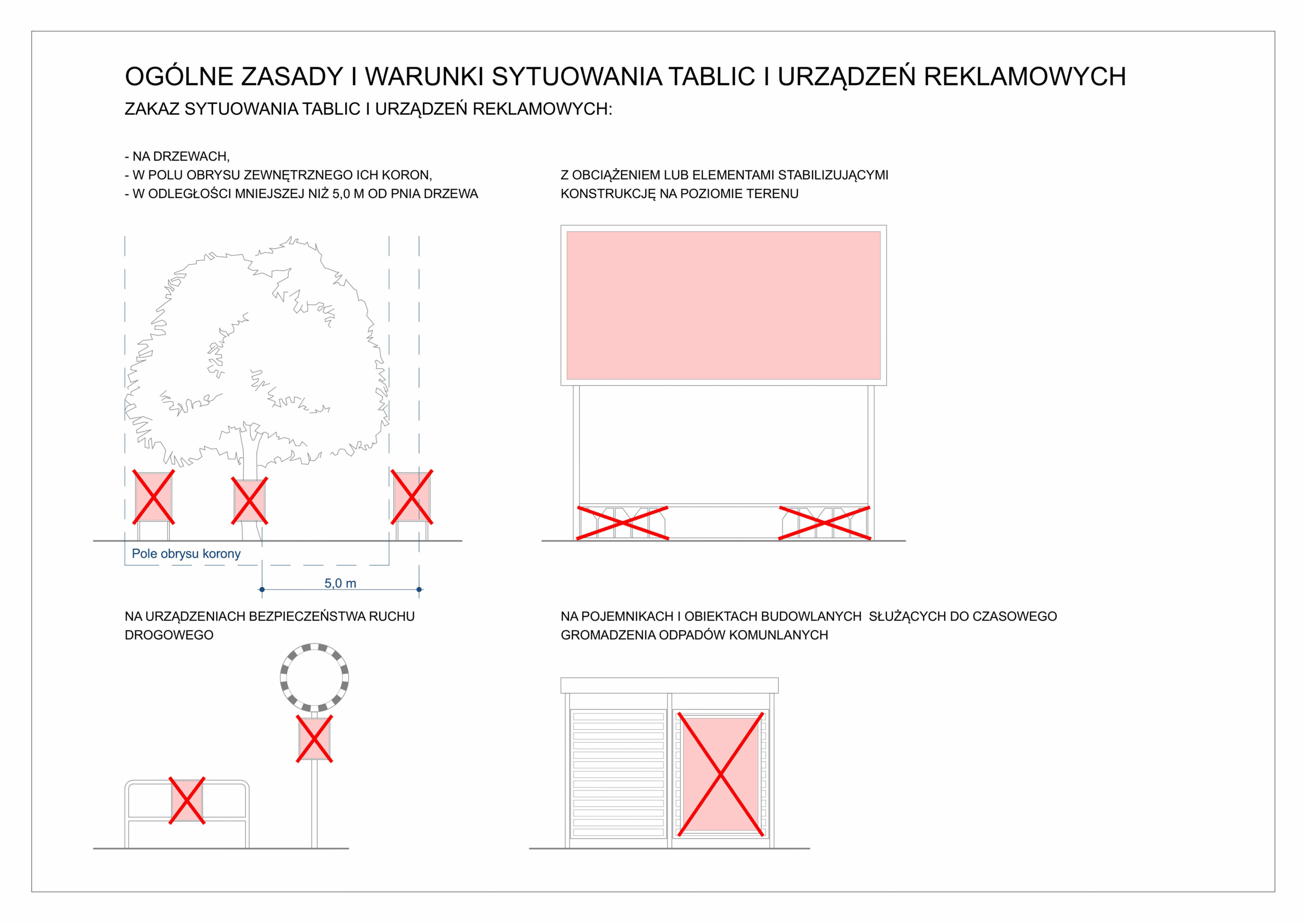 Ogólne zasady i warunki sytuowania tablic reklamowych